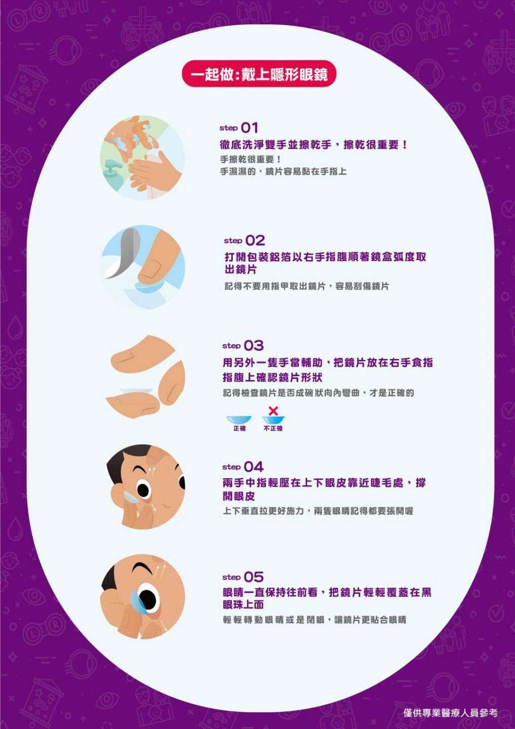 學童近視控制日拋隱形眼鏡原理