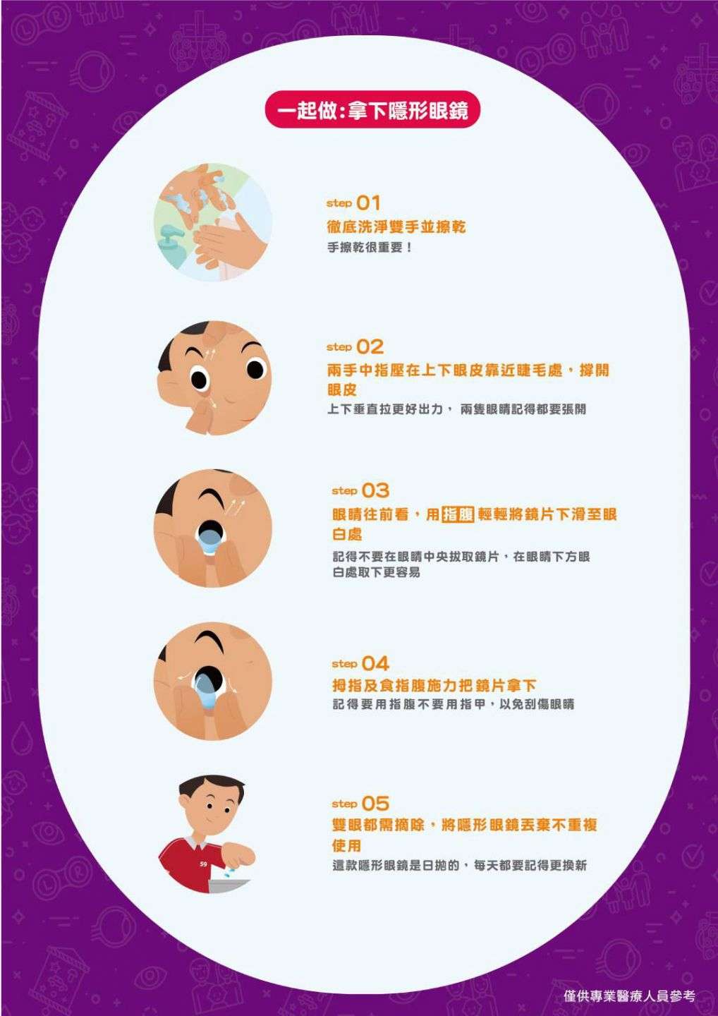學童近視控制日拋隱形眼鏡原理