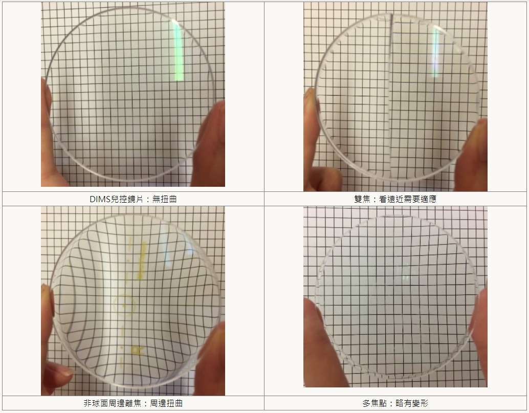 兒童近視控制鏡片