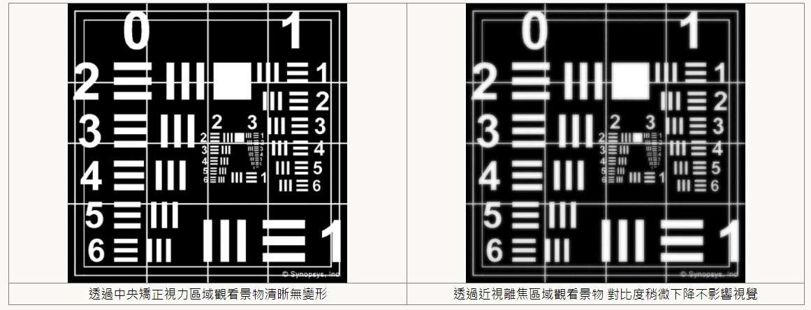 兒童近視控制鏡片